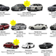 Illustration for article titled What Makes A Car Satisfying To Own?em/em